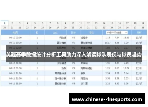英超赛季数据统计分析工具助力深入解读球队表现与球员趋势