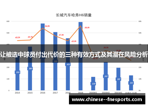 让被选中球员付出代价的三种有效方式及其潜在风险分析