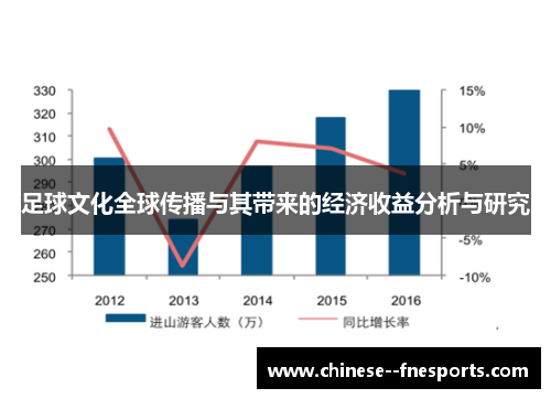 足球文化全球传播与其带来的经济收益分析与研究