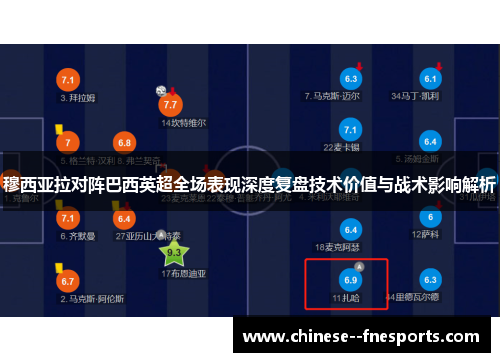 穆西亚拉对阵巴西英超全场表现深度复盘技术价值与战术影响解析