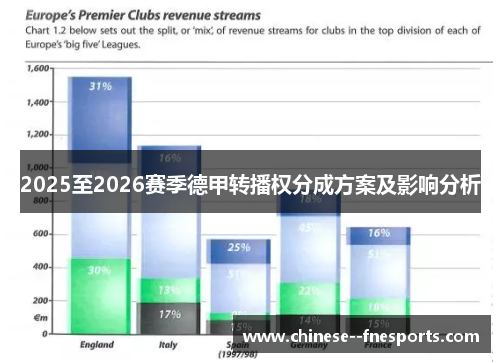 2025至2026赛季德甲转播权分成方案及影响分析