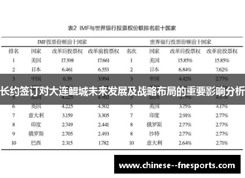 长约签订对大连鲲城未来发展及战略布局的重要影响分析