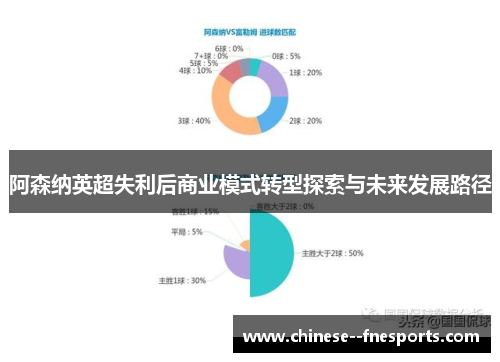 阿森纳英超失利后商业模式转型探索与未来发展路径