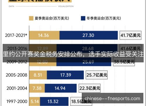 里约公开赛奖金税务安排公布,选手实际收益受关注 里约公开赛奖金税务安排公布,选手实际收益受关注